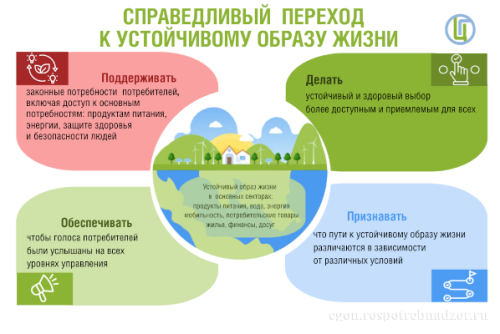 Всемирный день прав потребителей 15 марта 2025 года под девизом «Справедливый переход к устойчивому образу жизни»